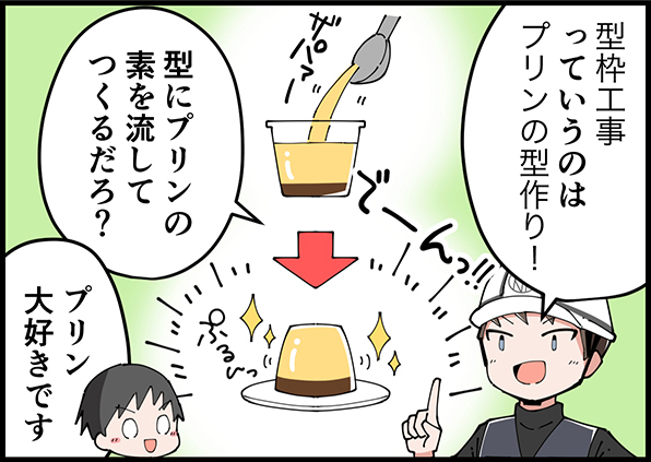 型枠工事っていうのはプリンの型作り！型にプリンの素を流してつくるだろ？プリン大好きです